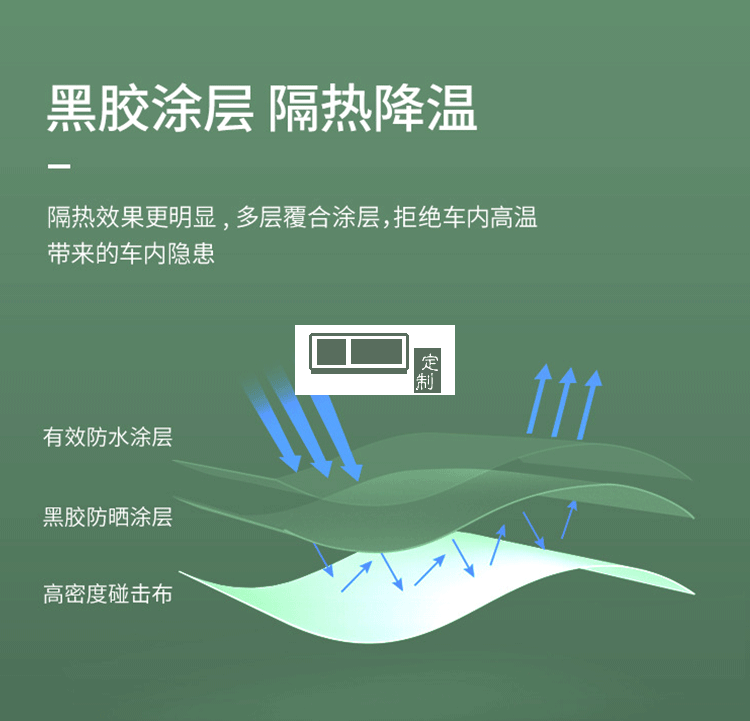 車載迷彩汽車遮陽(yáng)傘防曬隔熱汽車遮陽(yáng)擋 可定制LOGO