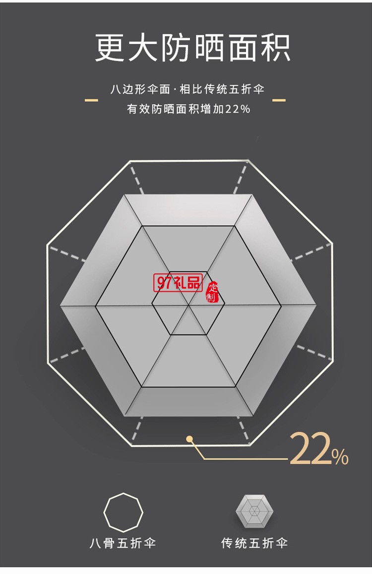 雨傘全自動(dòng)三折晴雨傘小巧便捷五折傘簡約折疊膠囊傘批發(fā)定 制