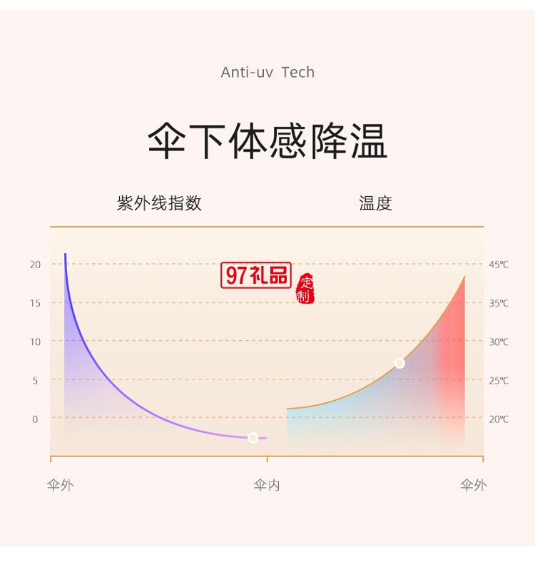 全自動(dòng)合金晴雨傘三折防曬防紫外線(xiàn)遮陽(yáng)傘批發(fā)8骨太陽(yáng)傘