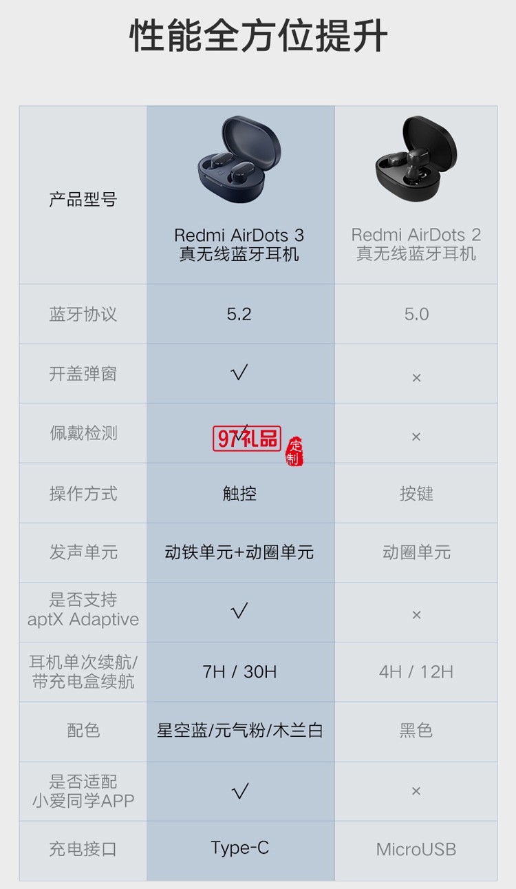 小米Redmi AirDots3真無線藍(lán)牙耳機定制公司廣告禮品