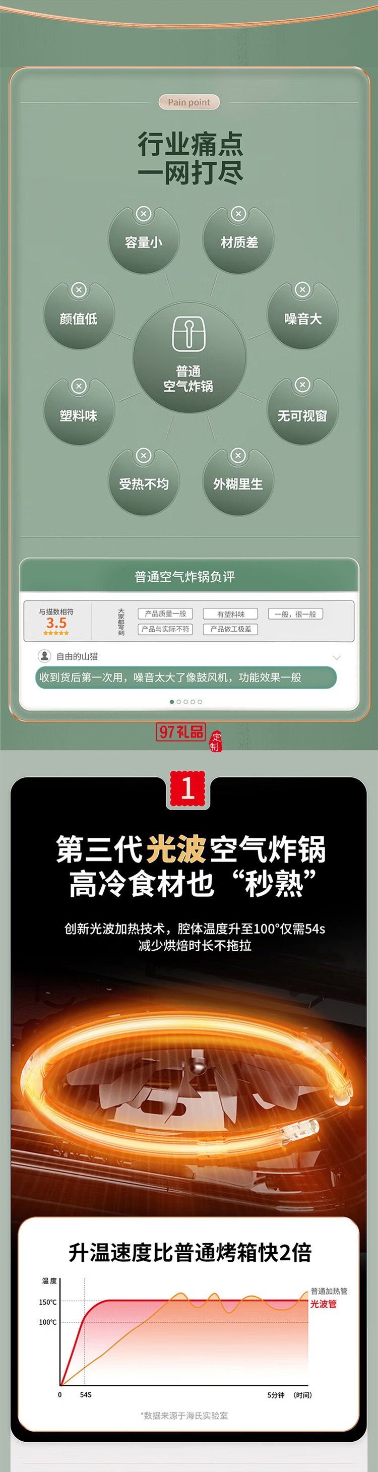 空氣炸烤箱