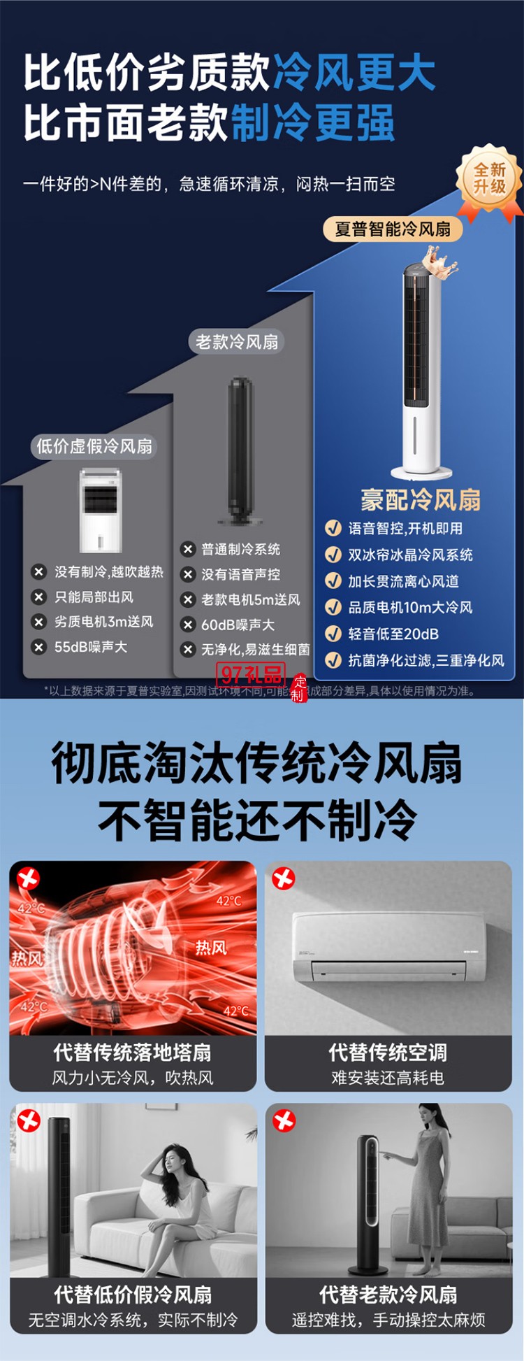 夏普空調(diào)扇制冷風扇家用電風扇水冷塔扇無葉扇除菌加濕大冰晶小空調(diào)扇冷風機